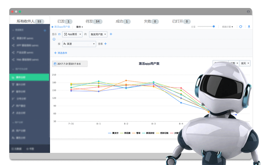 外贸邮件管理自动化营销