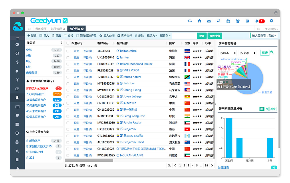 外贸系统客户管理